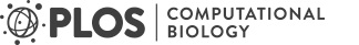 plos-logo